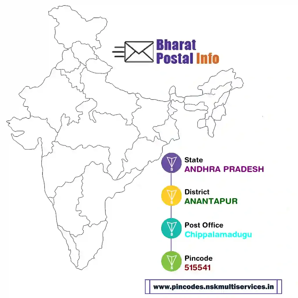 ANDHRA PRADESH-ANANTAPUR-Chippalamadugu-515541